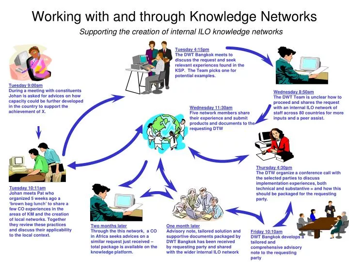 working with and through knowledge networks