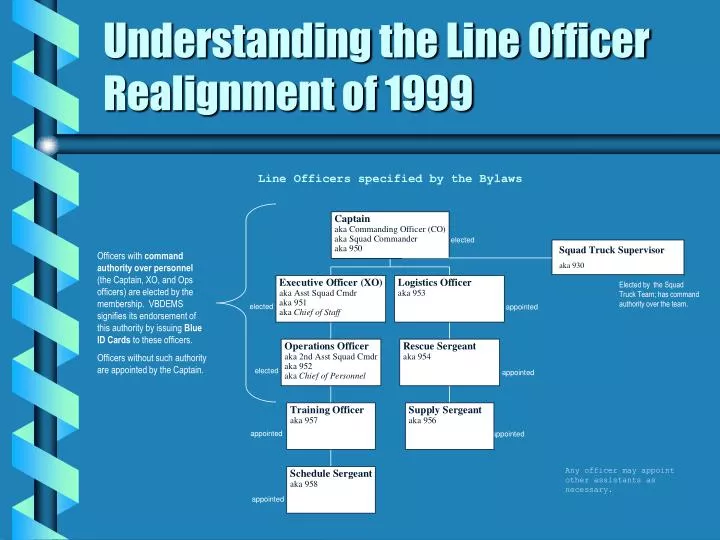 understanding the line officer realignment of 1999
