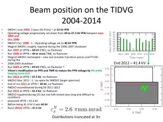 Beam position on the TIDVG 2004-2014
