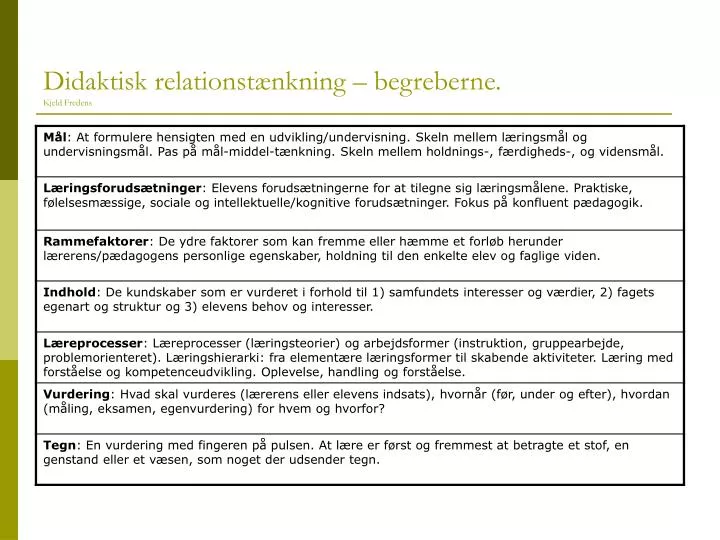 didaktisk relationst nkning begreberne kjeld fredens