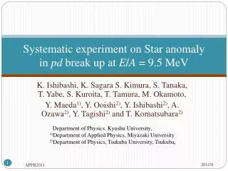 Systematic experiment on Star anomaly in pd break up at E / A = 9.5 MeV