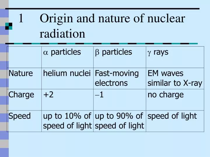 1 origin and nature of nuclear radiation