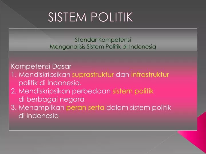 sistem politik