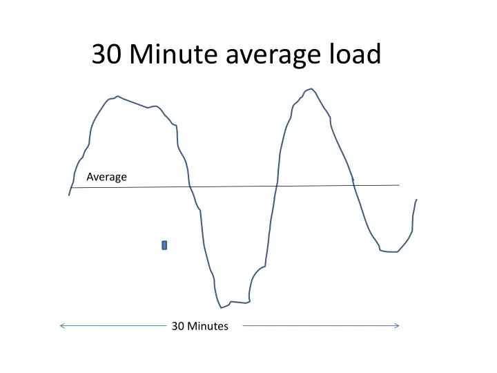 30 minute average load