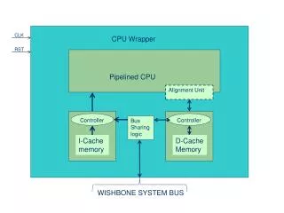 CPU Wrapper