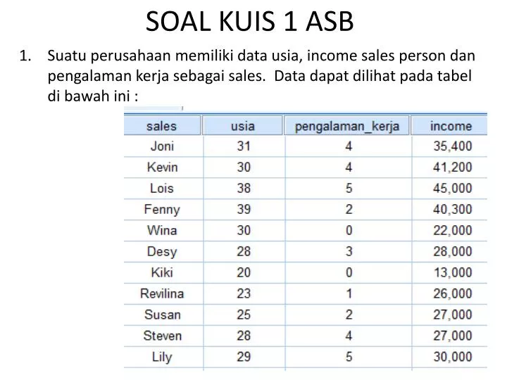 soal kuis 1 asb