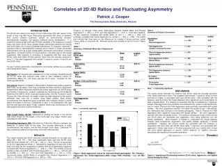 Correlates of 2D:4D Ratios and Fluctuating Asymmetry Patrick J. Cooper
