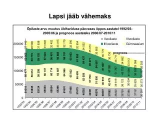 lapsi j b v hemaks
