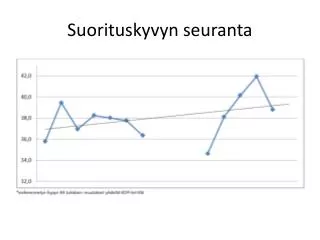 suorituskyvyn seuranta
