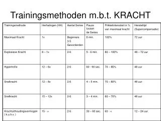 trainingsmethoden m b t kracht