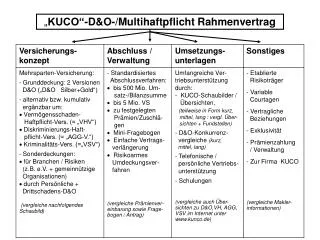 kuco d o multihaftpflicht rahmenvertrag