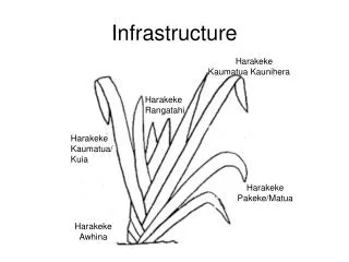 infrastructure