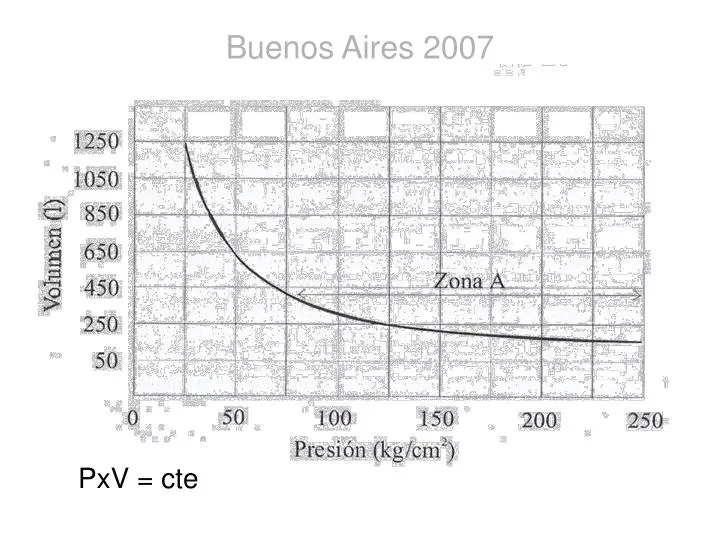 buenos aires 2007