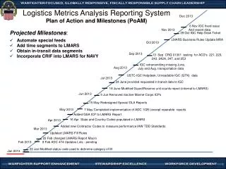 Logistics Metrics Analysis Reporting System Plan of Action and Milestones (PoAM)