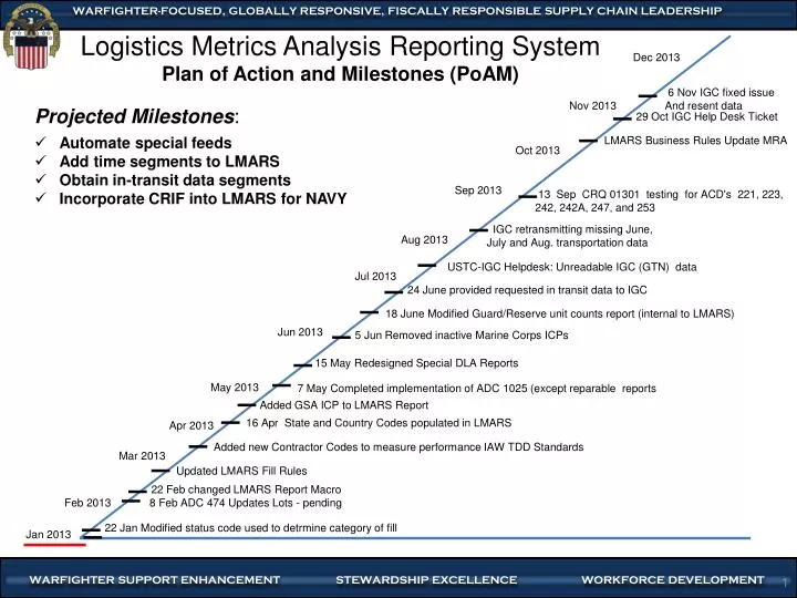 logistics metrics analysis reporting system plan of action and milestones poam