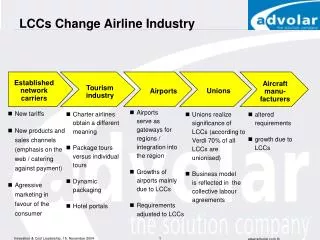 LCCs Change Airline Industry