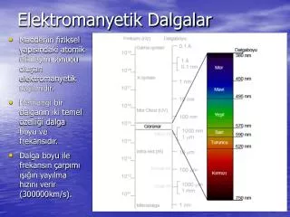 elektromanyetik dalgalar