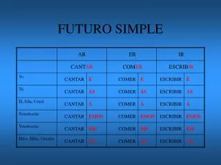futuro simple