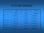 FUTURO SIMPLE - slide 1