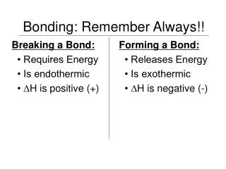 Bonding: Remember Always!!