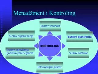 menad ment i kontroling