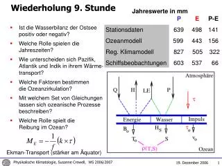wiederholung 9 stunde