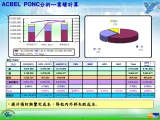ACBEL PONC 分析 --- 業績計算