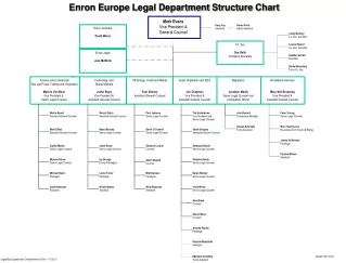 Enron Europe Legal Department Structure Chart