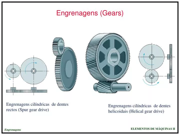 engrenagens gears