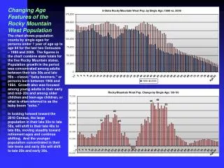 Changing Age Features of the Rocky Mountain West Population