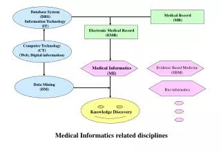 Computer Technology (CT) (Web; Digital information)