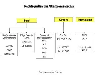 Rechtsquellen des Strafprozessrechts