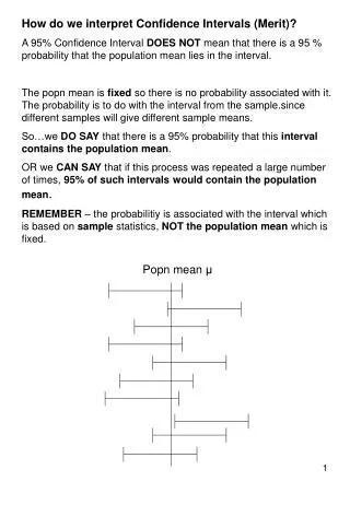 How do we interpret Confidence Intervals (Merit)?