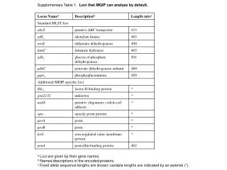 Supplementary Table 1. Loci that MGIP can analyze by default.