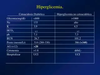 hiperglicemia