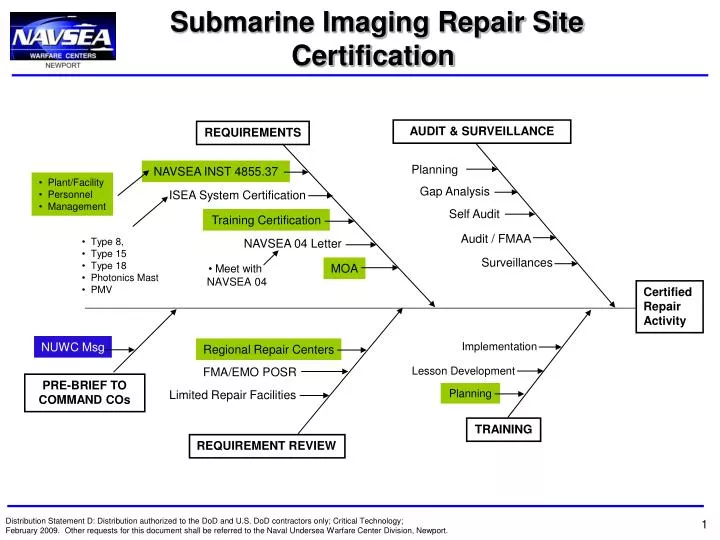 submarine imaging repair site certification