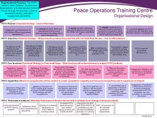 Peace Operations Training Centre Organisational Design