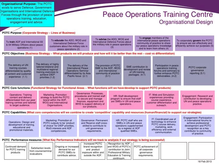 peace operations training centre organisational design