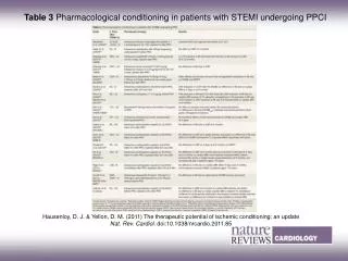Table 3 Pharmacological conditioning in patients with STEMI undergoing PPCI