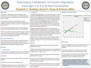 Parenting as a Moderator of Emotion Regulation from Ages 3 to 4 in At-Risk Preschoolers
