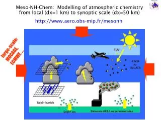 Meso-NH-Chem: Modelling of atmospheric chemistry