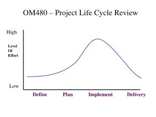 OM480 – Project Life Cycle Review