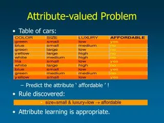 Attribute-valued Problem
