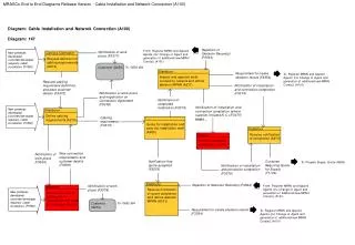 MRASCo End to End Diagrams Release Version - Cable Installation and Network Connection (A100)