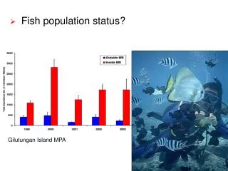 Fish population status?