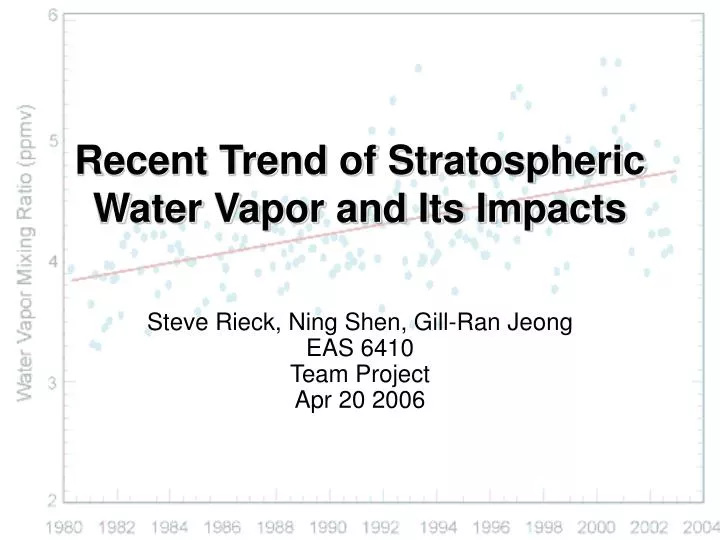 recent trend of stratospheric water vapor and its impacts