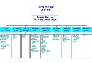 Macroeconomic Money, Price & Fiscal Policy Economic Appraisal Poverty Alleviation