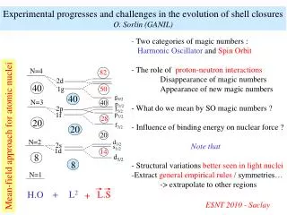 - Two categories of magic numbers : Harmonic Oscillator and Spin Orbit