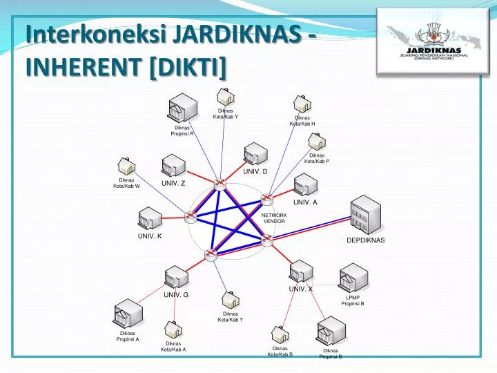 interkoneksi jardiknas inherent dikti