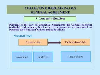 Collective bargaining on general agreement